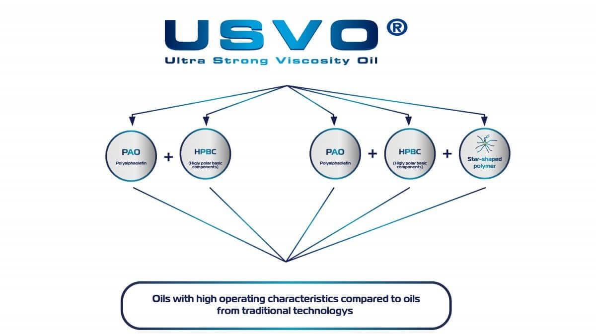 Our USVO® qualities can be defined as follows: